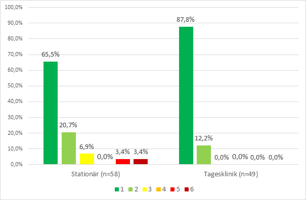 Diagramm: Gesamtbewertung 1. Halbjahr 2023