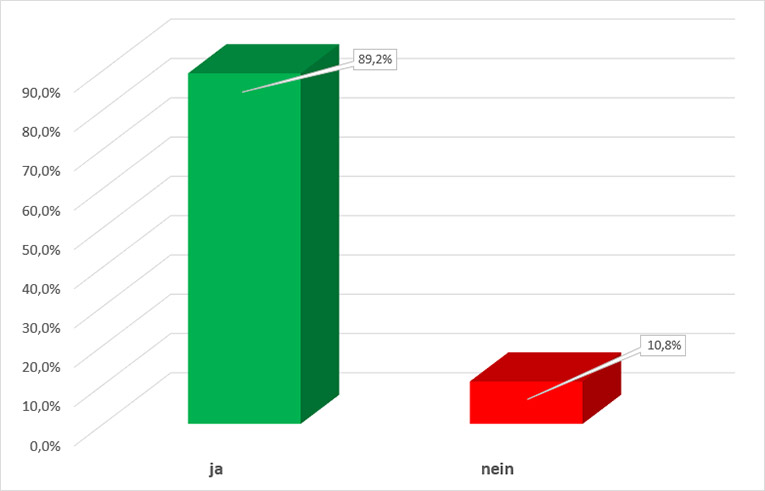 Diagramm: Weiterempfehlungsquote 2. Halbjahr 2020